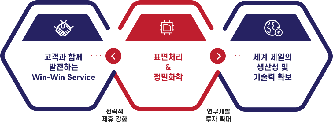 에스피텍의 비전